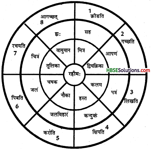 HBSE 6th Class Sanskrit Solutions Ruchira Chapter 6 समुद्रतटः-1