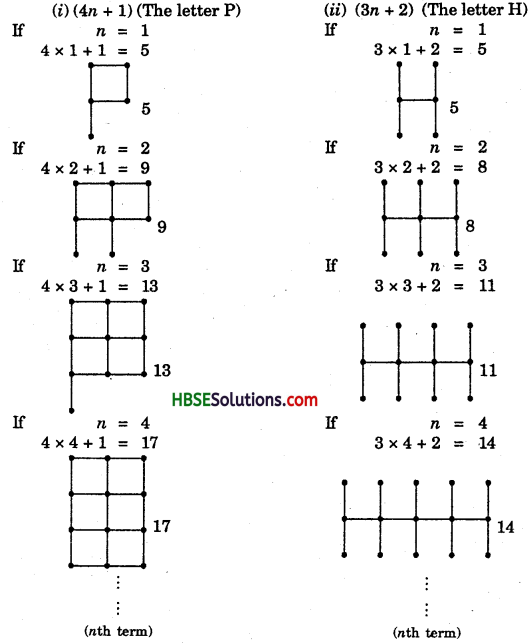 HBSE 7th Class Maths Solutions Chapter 12 Algebraic Expressions InText Questions 5