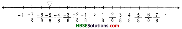 HBSE 7th Class Maths Solutions Chapter 9 Rational Numbers Ex 9.1 11