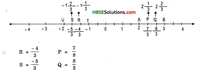 HBSE 7th Class Maths Solutions Chapter 9 Rational Numbers Ex 9.1 15