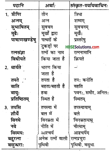 HBSE 7th Class Sanskrit Solutions Ruchira Chapter 1 सुभाषितानि-1