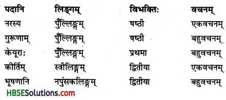 HBSE 7th Class Sanskrit Solutions Ruchira Chapter 12 विद्याधनम् -2