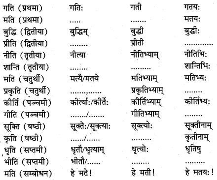 HBSE 7th Class Sanskrit Solutions Ruchira Chapter 13 अमृतं संस्कृतम् -1