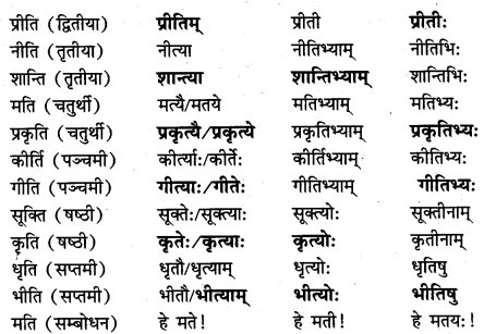 HBSE 7th Class Sanskrit Solutions Ruchira Chapter 13 अमृतं संस्कृतम् -2
