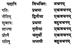 HBSE 7th Class Sanskrit Solutions Ruchira Chapter 13 अमृतं संस्कृतम् -4