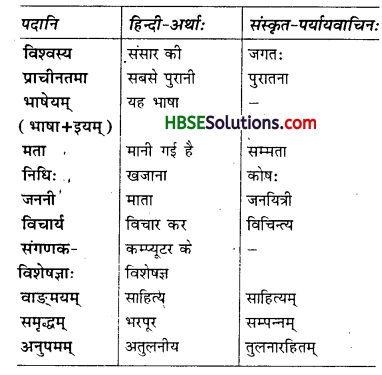 HBSE 7th Class Sanskrit Solutions Ruchira Chapter 13 अमृतं संस्कृतम् -5