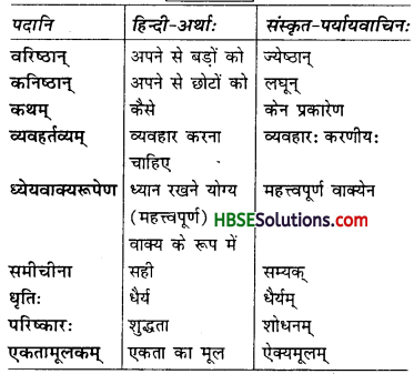 HBSE 7th Class Sanskrit Solutions Ruchira Chapter 13 अमृतं संस्कृतम् -6