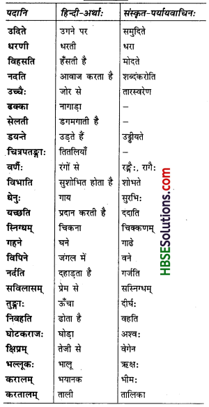HBSE 7th Class Sanskrit Solutions Ruchira Chapter 15 लालनगीतम् -4