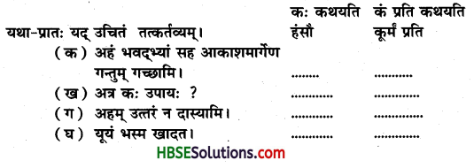 HBSE 7th Class Sanskrit Solutions Ruchira Chapter 2 दुर्बुद्धिः विनश्यति-1.1