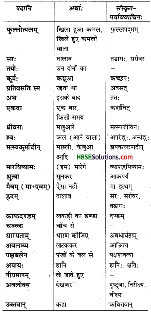 HBSE 7th Class Sanskrit Solutions Ruchira Chapter 2 दुर्बुद्धिः विनश्यति-2