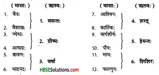 HBSE 7th Class Sanskrit Solutions Ruchira Chapter 3 स्वावलम्बनम्-5