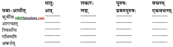 HBSE 7th Class Sanskrit Solutions Ruchira Chapter 5 पण्डिता रमाबाई-4