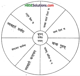 HBSE 7th Class Sanskrit Solutions Ruchira Chapter 6 सदाचारः-2
