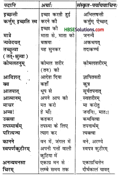 HBSE 7th Class Sanskrit Solutions Ruchira Chapter 7 सड.कल्पः सिद्धिदायकः-5