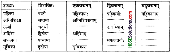 HBSE 7th Class Sanskrit Solutions Ruchira Chapter 8 त्रिवर्णः ध्वजः-3