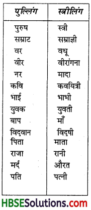 HBSE 8th Class Hindi Vyakaran संज्ञा के विकार-(3)