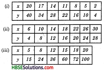 HBSE 8th Class Maths Solutions Chapter 13 Direct and Inverse Proportions InText Questions 1