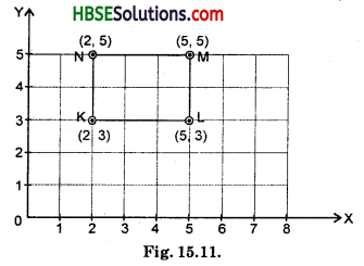 HBSE 8th Class Maths Solutions Chapter 15 Introduction to Graphs Ex 15.2 3