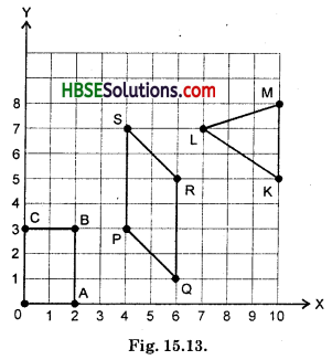 HBSE 8th Class Maths Solutions Chapter 15 Introduction to Graphs Ex 15.2 5