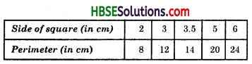 HBSE 8th Class Maths Solutions Chapter 15 Introduction to Graphs Ex 15.3 8