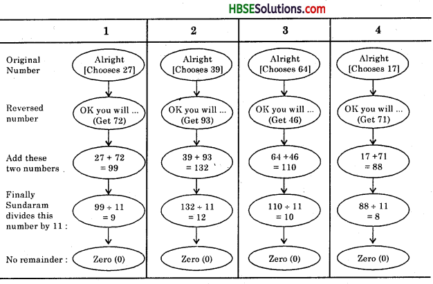 HBSE 8th Class Maths Solutions Chapter 16 Playing with Numbers InText Questions 1