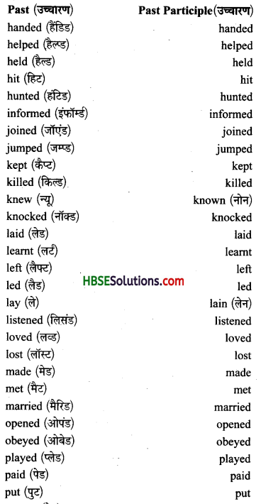HBSE 10th Class English Grammar Tenses -6.1