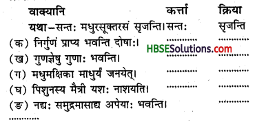 HBSE 8th Class Sanskrit Solutions Ruchira Chapter 1 सुभाषितानि -1