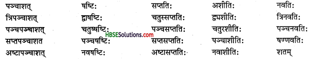 HBSE 8th Class Sanskrit Solutions Ruchira Chapter 12 कः रक्षति कः रक्षितः - 1