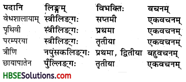 HBSE 8th Class Sanskrit Solutions Ruchira Chapter 14 आर्यभटः -2